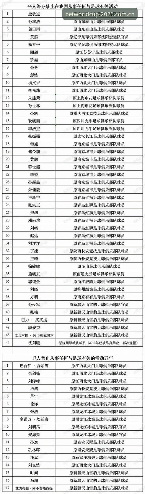 世界杯竞彩服务 中国足协第三批禁足名单全面解析:65人受罚背后的行业震荡与改革信号